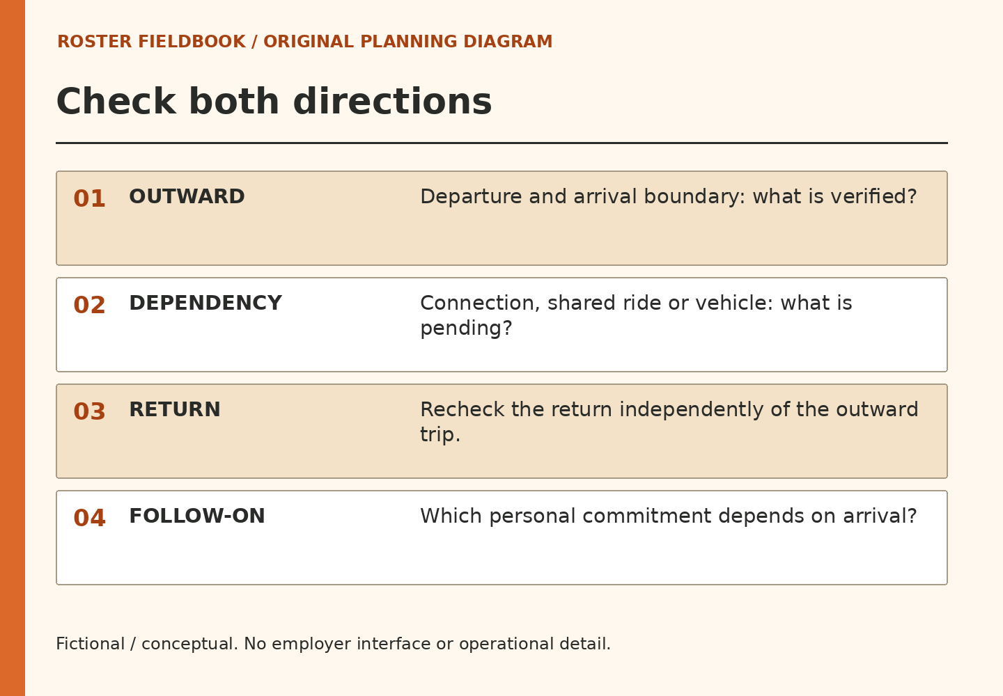 Four questions cover outward timing, a journey dependency, return timing and the next personal commitment.