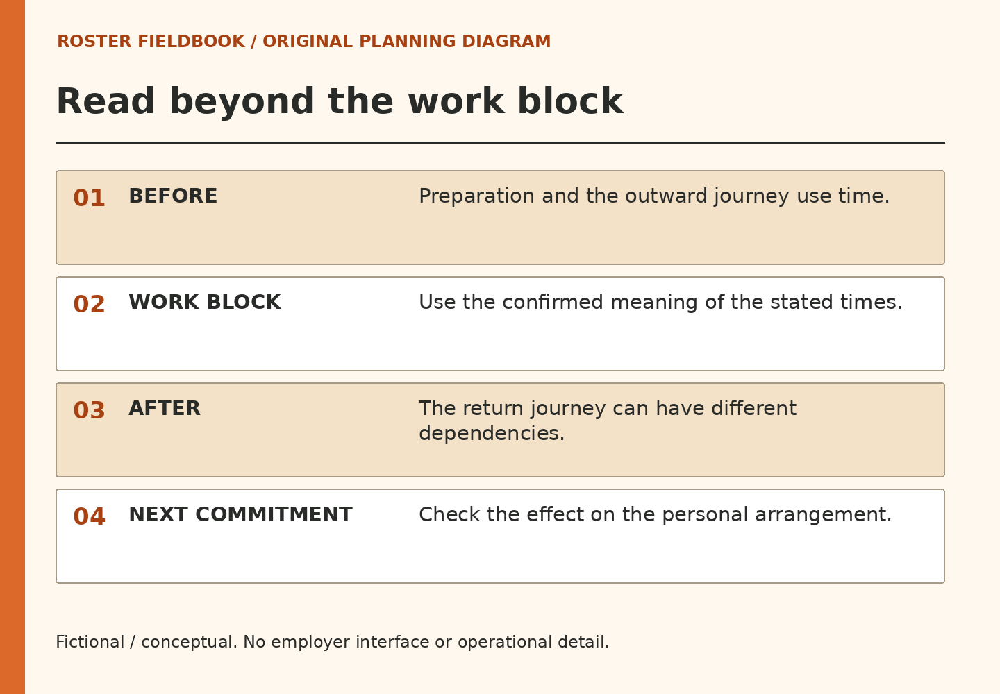Four numbered rows show preparation and outward journey, work block, return journey and next personal commitment.